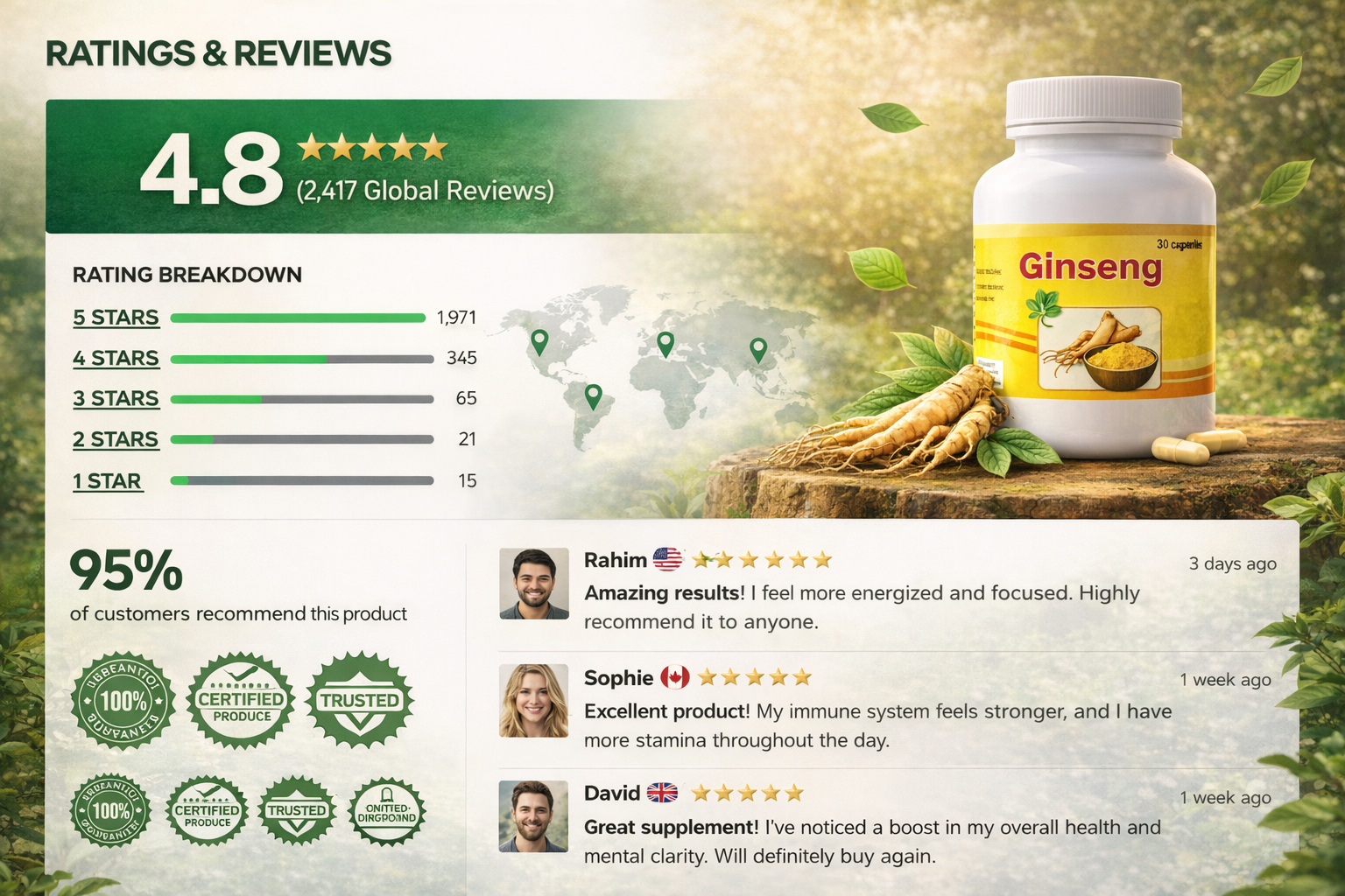 Ginseng Benefits